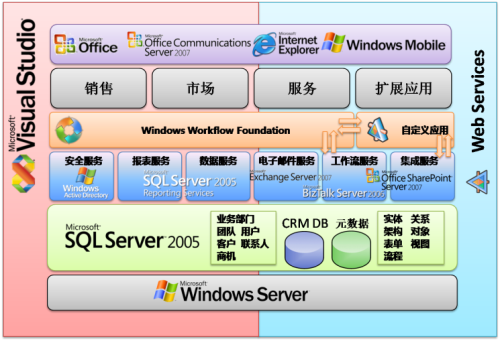 微軟crm與知客crm比較分析(功能篇)