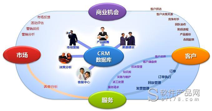 為什么要使用crm? 流行國(guó)產(chǎn)系統(tǒng)的優(yōu)缺點(diǎn)