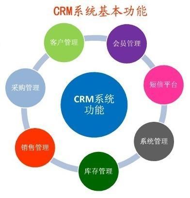 貝爾商城crm 系統(tǒng)