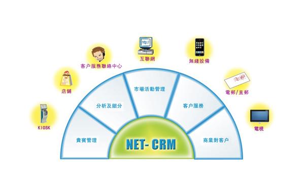net-crm客戶關(guān)系管理系統(tǒng)產(chǎn)品彩頁(yè)資料下載