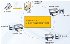 福建刷卡打印軟件開發商 優質的軟件開發商 九越供