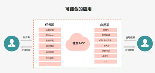 【互融云】區塊鏈社交系統 區塊鏈社交APP軟件開發 區塊鏈社交搭建 區塊鏈應用系統 處理系統圖片_高清圖_細節圖