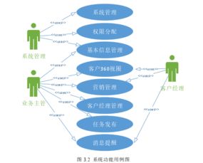 CRM系統需求分析