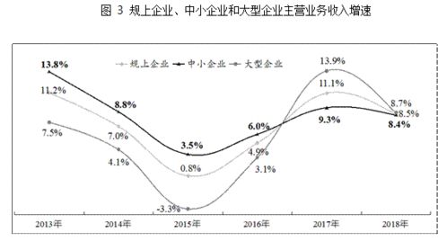CRM系統(tǒng)的市場機(jī)遇與未來發(fā)展