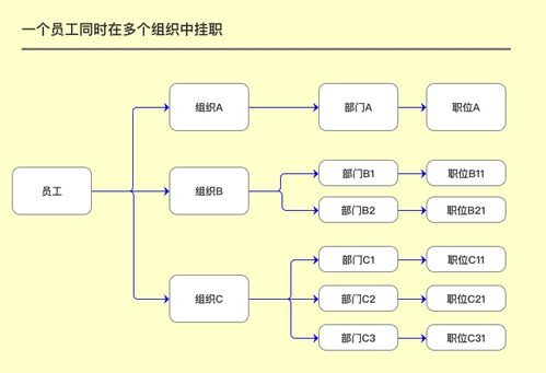 CRM知識解構 策略設計及SaaS體系下的柔性開發實踐分享