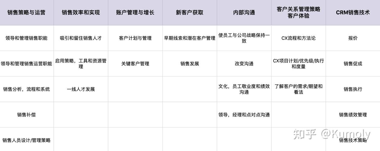 未來的b2b市場數(shù)字化銷售如何應對