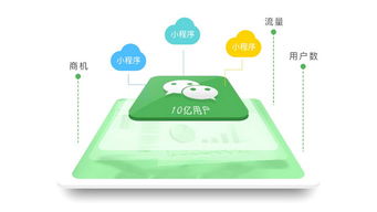 設計魔方智能名片,幫企業打通線上線下生態圈