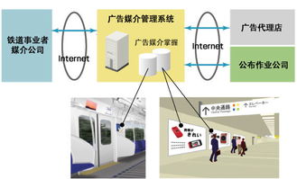 熱烈祝賀視點網(wǎng)絡簽約樂達國際傳媒ERP CRM系統(tǒng)研發(fā)