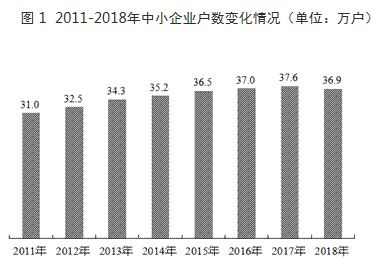 CRM系統(tǒng)的市場機(jī)遇與未來發(fā)展