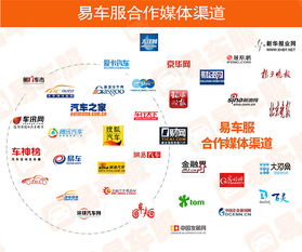 易車服SCRM管理系統(tǒng)管理軟件會員卡微信商城開單收銀淘寶主圖詳情圖