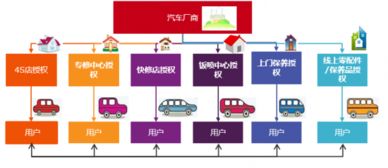 2017服務產業高峰論壇 金永生 整車廠能否進入 后授權時代 ,是維修大市場能否起飛的關鍵