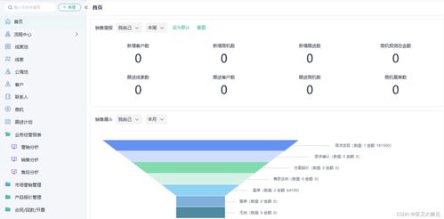CRM系統(tǒng)就業(yè)前景怎么樣 CRM人才應(yīng)該具備哪些能力