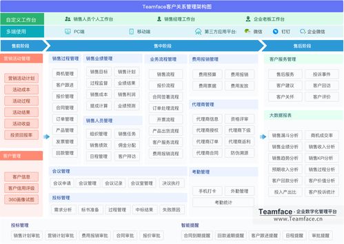 如何選型適合大中型企業(yè)的最佳CRM軟件