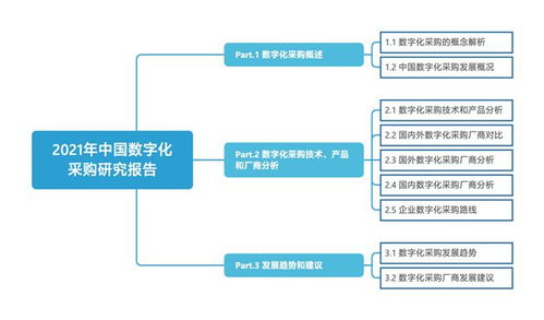 億歐智庫發(fā)布 2021年中國數(shù)字化采購研究報(bào)告