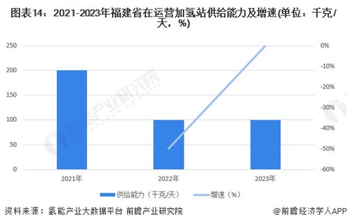 重磅 2023年福建省氫能源產(chǎn)業(yè)鏈全景圖譜 附產(chǎn)業(yè)政策 產(chǎn)業(yè)鏈現(xiàn)狀圖譜 產(chǎn)業(yè)資源空間布局 產(chǎn)業(yè)鏈發(fā)展規(guī)劃