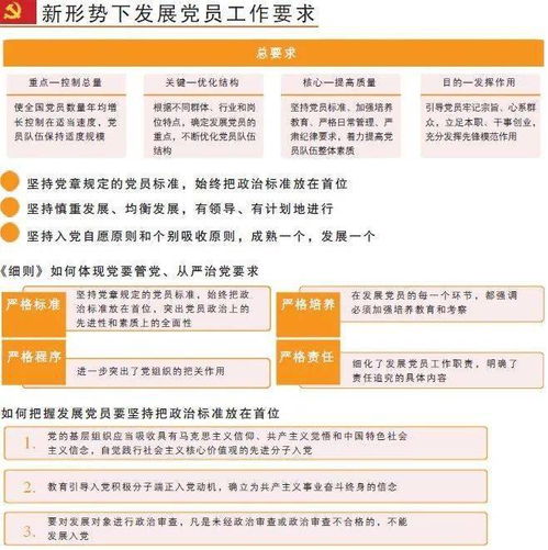 中國共產(chǎn)黨發(fā)展黨員工作細(xì)則 圖解