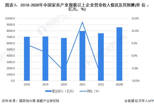 重磅 2023年山東省家具產(chǎn)業(yè)鏈全景圖譜 附產(chǎn)業(yè)政策 產(chǎn)業(yè)鏈現(xiàn)狀圖譜 產(chǎn)業(yè)資源空間布局 產(chǎn)業(yè)鏈發(fā)展規(guī)劃