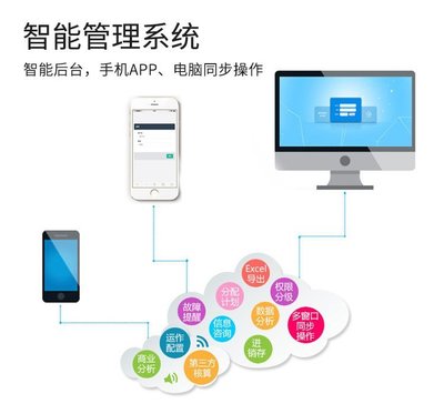 共享智能扭蛋機(jī)系統(tǒng)研發(fā) 自助無人智能系統(tǒng)軟件+智能硬件開發(fā)