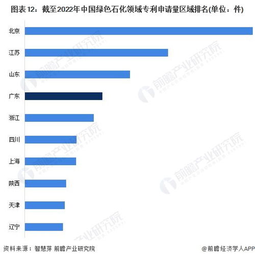 重磅 2022年廣東省綠色石化產(chǎn)業(yè)鏈全景圖譜 附產(chǎn)業(yè)政策 產(chǎn)業(yè)鏈現(xiàn)狀圖譜 產(chǎn)業(yè)資源空間布局 產(chǎn)業(yè)鏈發(fā)展規(guī)劃