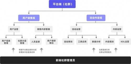 企業(yè)微信管理系統(tǒng)探馬scrm幫助企業(yè)玩轉(zhuǎn)私域社群運(yùn)營