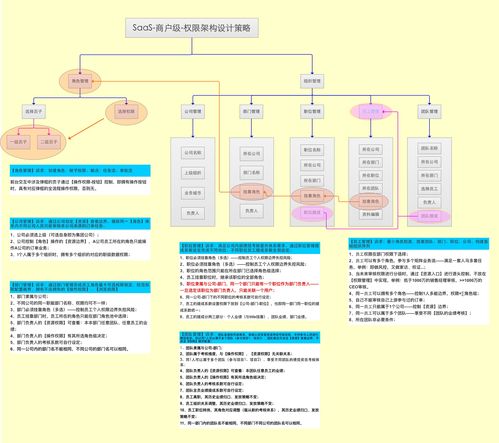 crm知識(shí)解構(gòu) 策略設(shè)計(jì)及saas體系下的柔性開發(fā)實(shí)踐分享