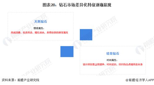 被河南老鄉擊敗 美國第二大人造鉆石生產商申請破產