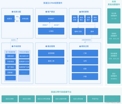 crm系統如何幫助企業實現管理信息化