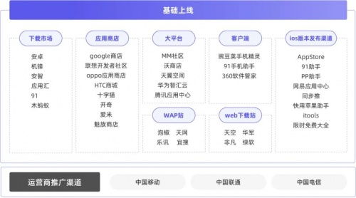 企業(yè)微信管理系統(tǒng)探馬scrm分享游戲私域運(yùn)營(yíng)方法論