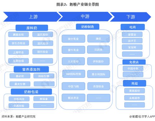 奶粉行業(yè)產(chǎn)業(yè)鏈全景梳理及區(qū)域熱力地圖