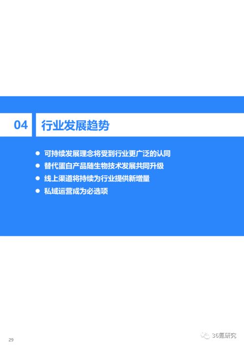 36氪研究院 2021中國(guó)新銳品牌發(fā)展研究 食品飲料行業(yè)報(bào)告