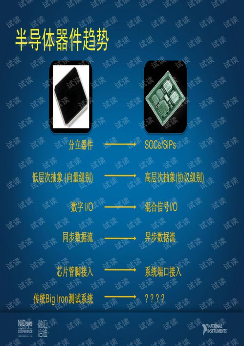 nidays2011電子產(chǎn)品測(cè)試應(yīng)用資源包縮短開發(fā)周期 新型半導(dǎo)體的測(cè)試與驗(yàn)證