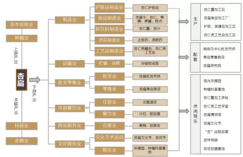原創(chuàng)吧 蔚 知未來 解鄉(xiāng)愁 蔚縣美麗鄉(xiāng)村總體規(guī)劃