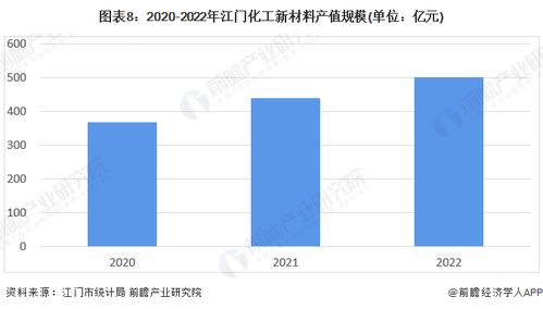 重磅 2023年江門市化工新材料產業鏈全景圖譜 附產業政策 產業鏈現狀圖譜 產業資源空間布局 產業鏈發展規劃
