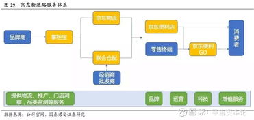 中商惠民完成新一輪16億元融資,快消品b2b市場格局和平 華致酒行 300755 聊吧 贏家聊吧