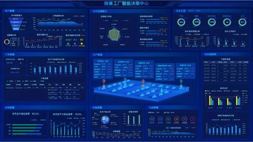 蜂巢工廠 助推工業智聯 煙臺開發區企業系統破解制造業轉型升級科技 痛點
