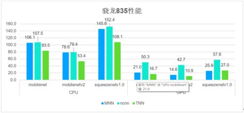 輕量級部署,騰訊優圖開源深度學習推理框架tnn