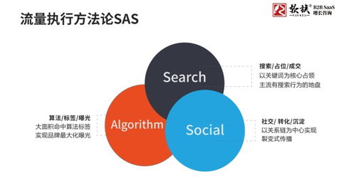 國外有了g2,國內(nèi)有那些saas軟件點(diǎn)評網(wǎng)站 saas軟件選型