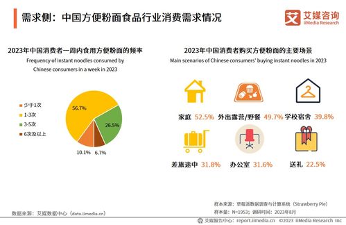 中國食品科學(xué)技術(shù)學(xué)會 艾媒咨詢 2023 2024年中國方便粉面食品行業(yè)發(fā)展研究報告