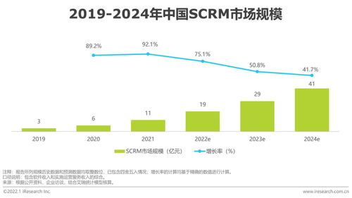 2022年企業(yè)微信生態(tài)研究報告