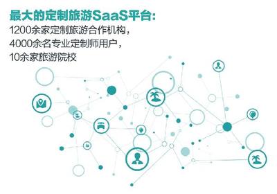 定制游的競(jìng)爭(zhēng)策略,淺談旅游企業(yè)的軟件和硬件配置_旅游_網(wǎng)