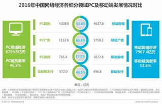 2017年中國(guó)網(wǎng)絡(luò)經(jīng)濟(jì)報(bào)告 電商是網(wǎng)絡(luò)經(jīng)濟(jì)營(yíng)收貢獻(xiàn)核心力量