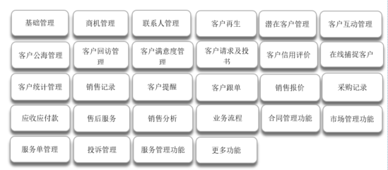 CRM客戶管理系統(tǒng)軟件開(kāi)發(fā)