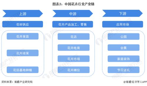 預(yù)見(jiàn)2023 2023年中國(guó)花卉行業(yè)全景圖譜 附市場(chǎng)規(guī)模 競(jìng)爭(zhēng)格局和發(fā)展前景等