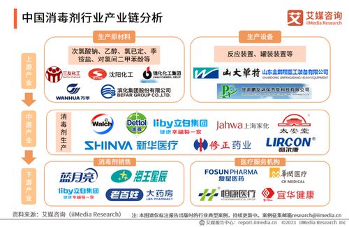艾媒咨詢(xún) 2023 2024年中國(guó)消毒殺毒產(chǎn)品市場(chǎng)分析及發(fā)展趨勢(shì)報(bào)告