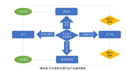 “哪涼快”在南京正式上線