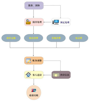 酒店管理軟件開(kāi)發(fā)商 佛山沐品匯 酒店管理軟件設(shè)計(jì)專(zhuān)業(yè)可靠