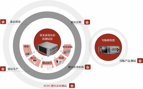 走進(jìn)主機(jī)廠丨理工雷科天津核心技術(shù)產(chǎn)品走進(jìn)長(zhǎng)安全球研發(fā)中心