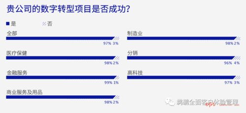 episerver 2020 年 b2b 數字體驗報告
