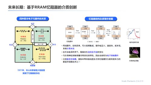 存算一體 內(nèi)核架構(gòu)創(chuàng)新,打破算力能效極限 深度研報(bào)