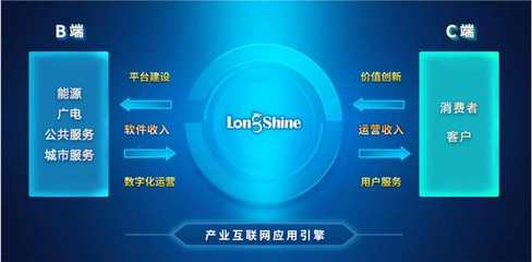 朗新科技三季報扣非凈利同比增長987% B2B2C業務模式價值持續體現